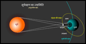 सूर्य ग्रहण आज