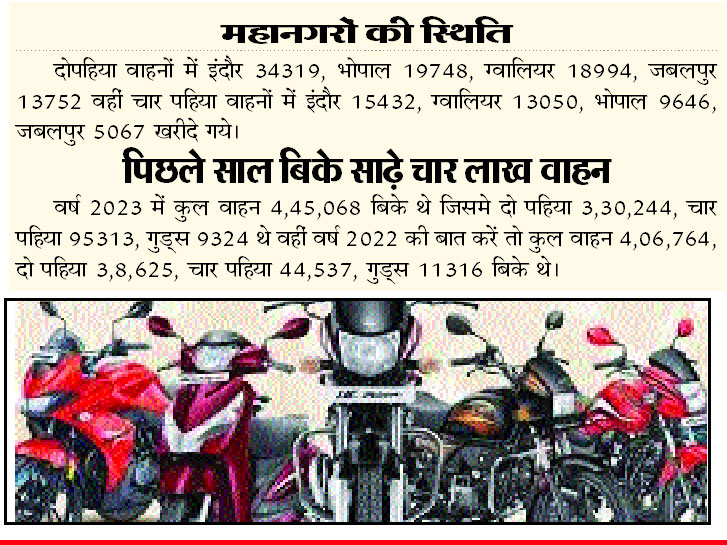 More than one lakh vehicles increased in Indore in four months
