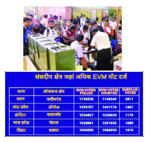 5.5 lakh votes in 362 Lok Sabha seats were rejected as they could not be matched with EVMs.